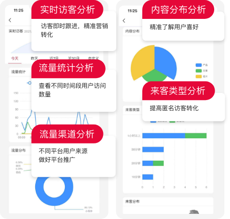 访客数据分析，助力企业精准营销